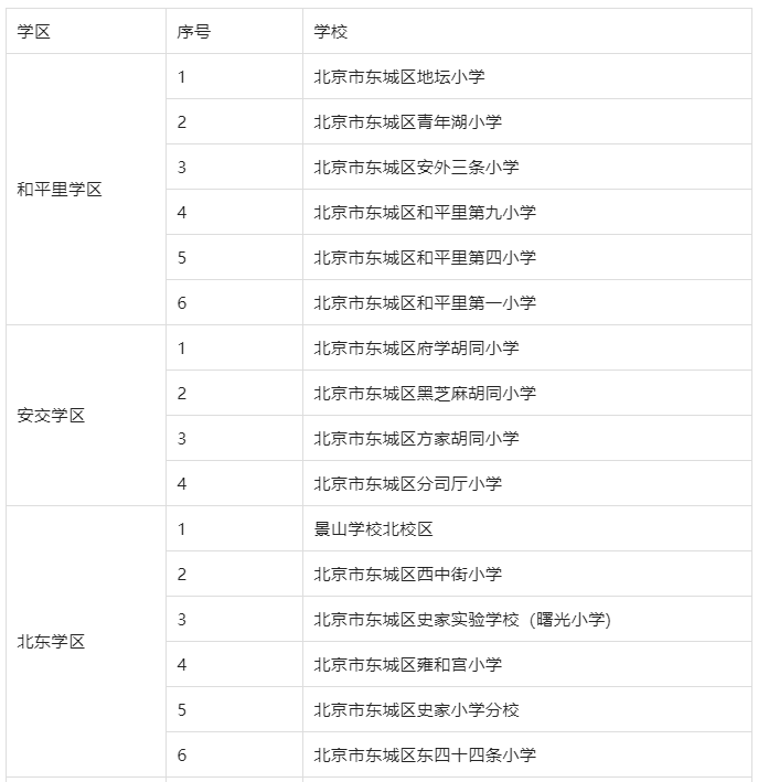 北京一区2022年学区划片学校名单！