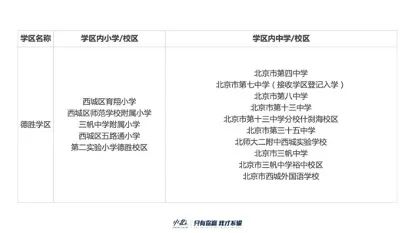 西城学区变化解读