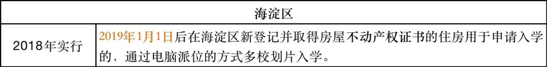 9个城区明确提出购房时限要求！多区实行三年一学位 抓紧进
