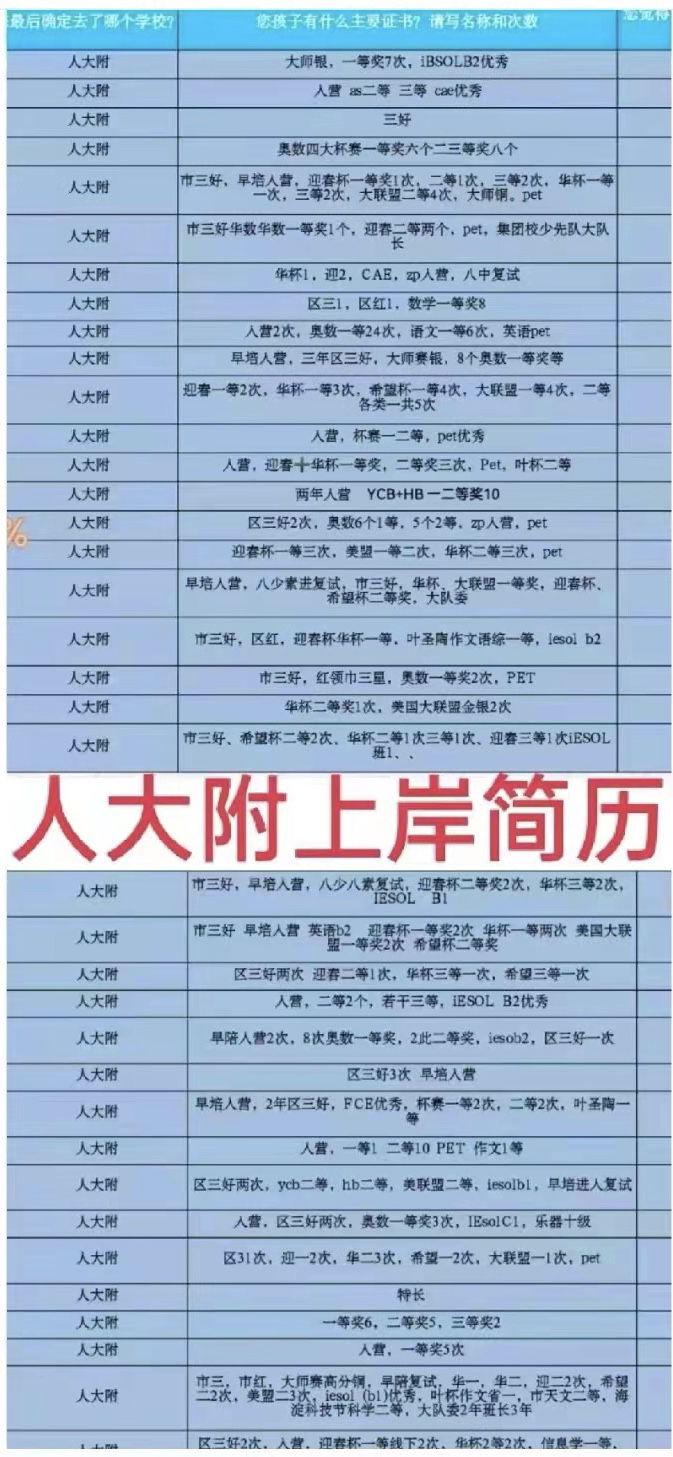 人大附上岸简历！关于上岸的一些真心话