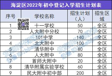 东西海朝丰石这些入学途径可不用考虑学区限制！来看咱家孩小升初能填报哪几所？