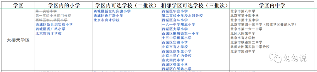 2022西城小学简评-大椿天学区