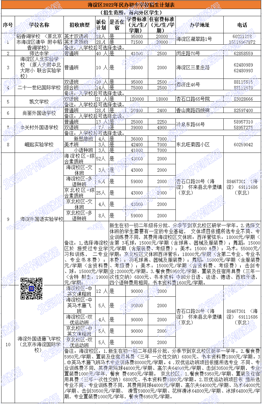 可跨片/跨学区！小升初全市招生民办初中校，收费标准、招生录取情况如何？