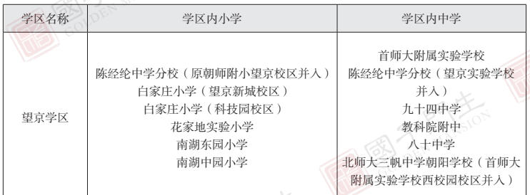 【核查】朝阳区15大学区内有哪些中小学?2023年入学一定要看！