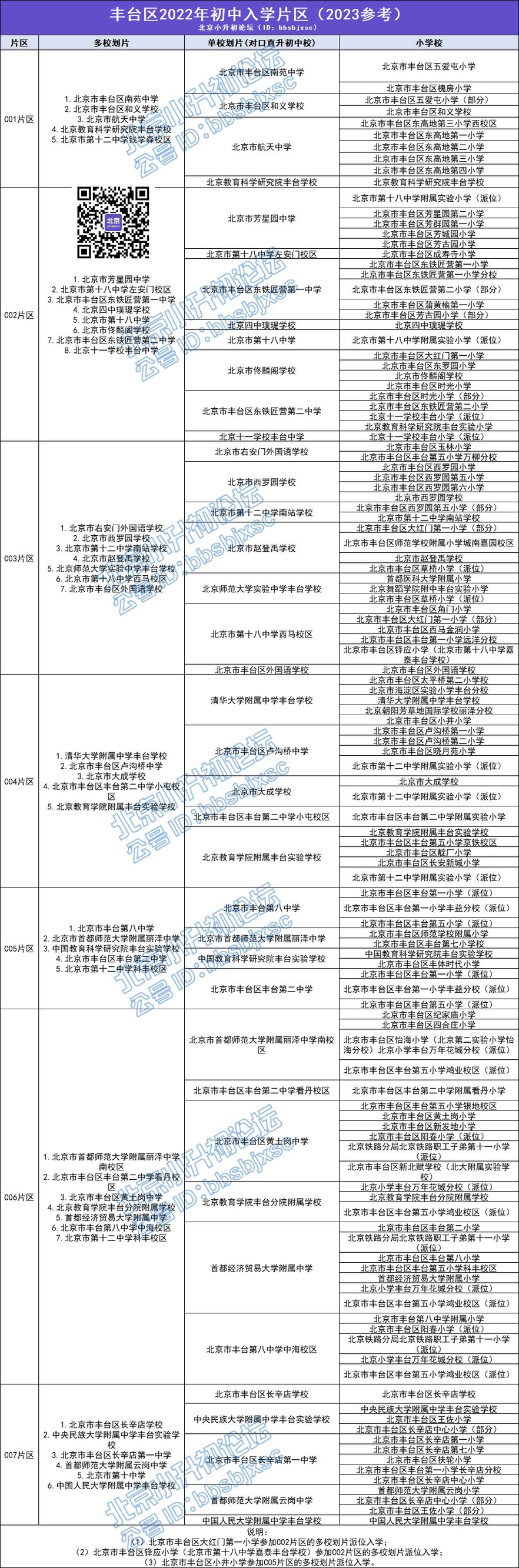  丰台区小升初入学途径大盘点，咱家孩能选择哪种？
