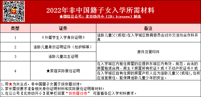 【推荐】2023年幼升小外籍子女如何上小学？需要准备哪些入学材料？