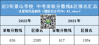 【解密】景山学校的升学途径有哪些？高考成绩如何？