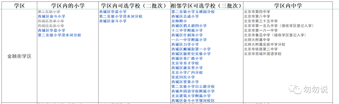 2022西城小学简评-金融街学区