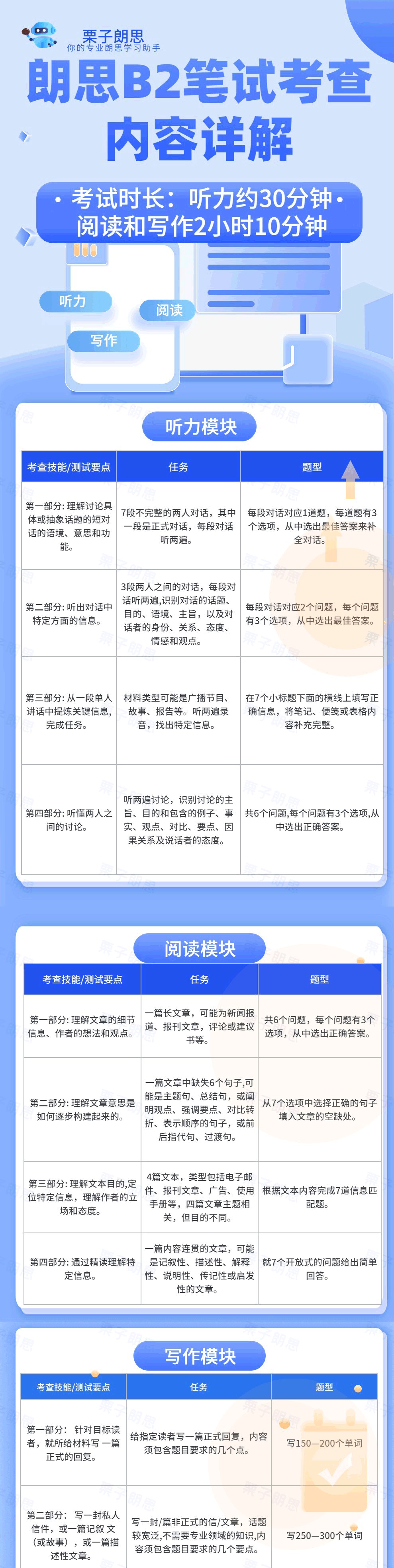 朗思B2级别笔试考试内容