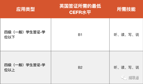 朗思考试基本介绍