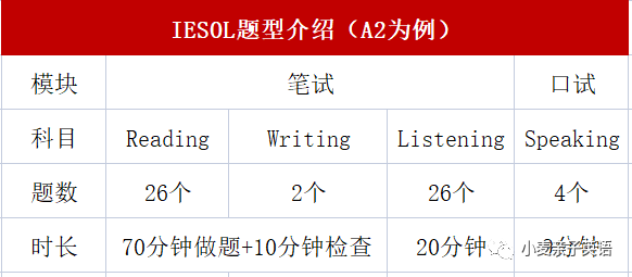 朗思考试介绍