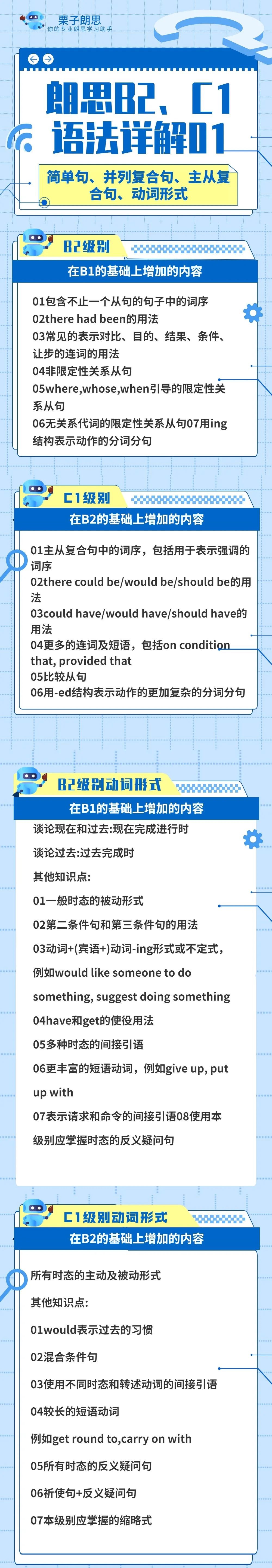 朗思B2、C1语法大全（建议收藏）