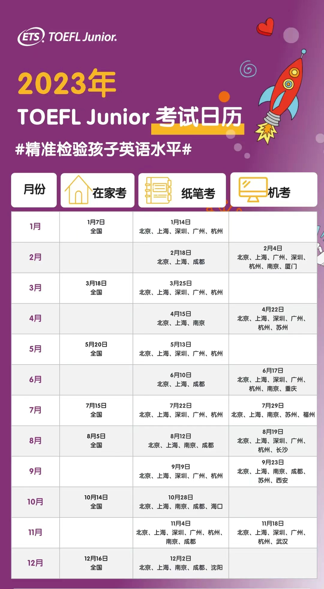 ETS发布2023年小托福考试时间啦！