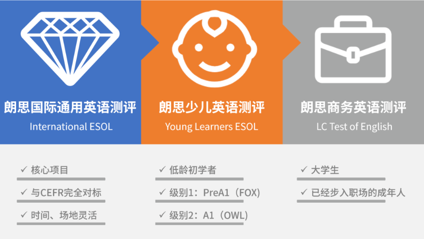 朗思语言测评介绍