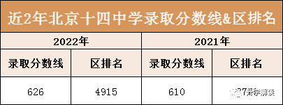 2023年多少分可以进入北京十四中？升学途径有哪些？