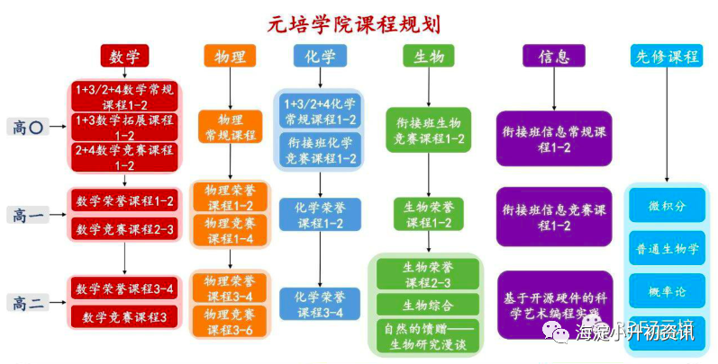 北大附中初中元培项目&amp竞赛课程体系&amp无忧岛平台详细解读
