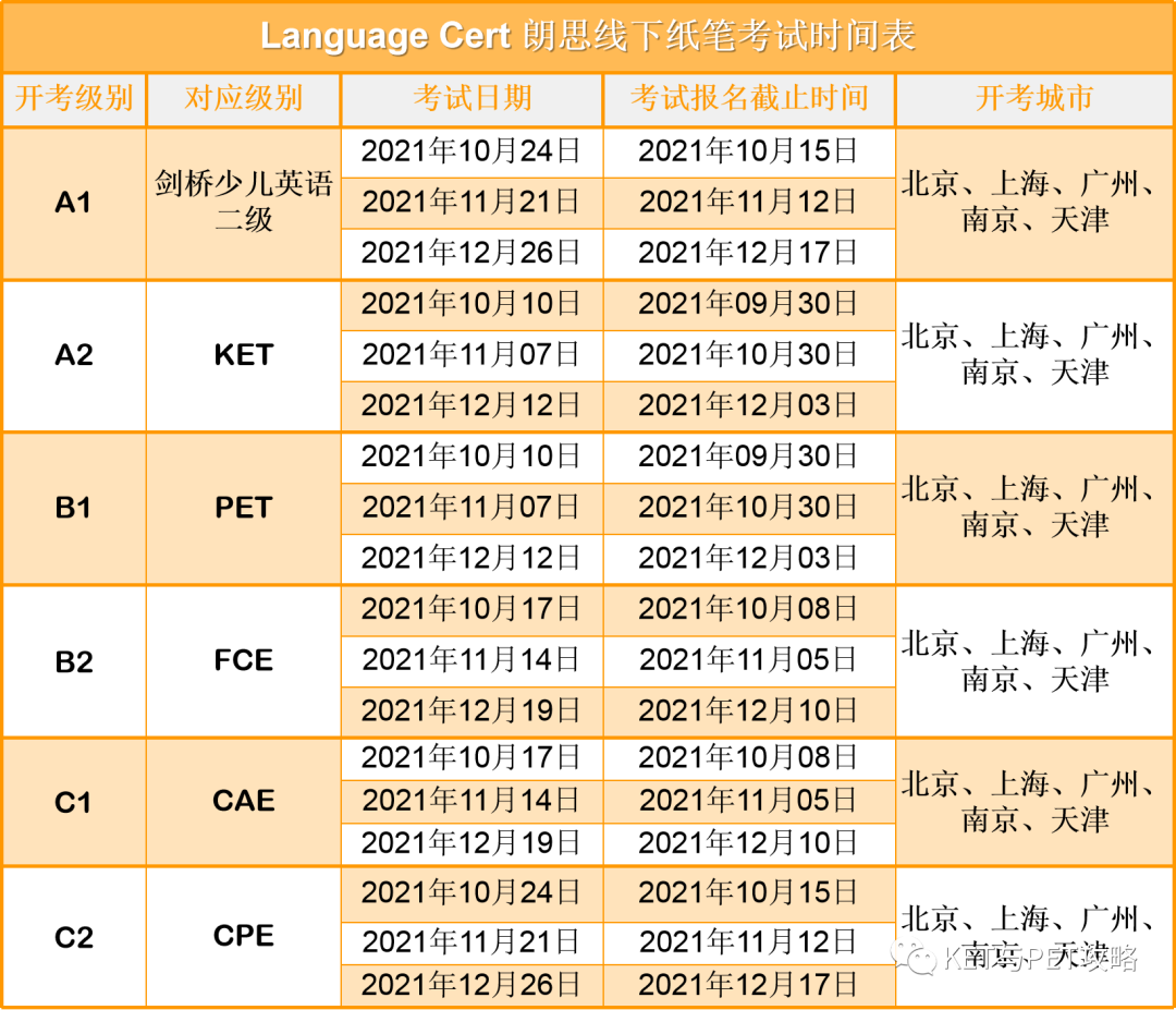 剑桥英语(KET/PET/FCE)的孪生兄弟--朗思英语