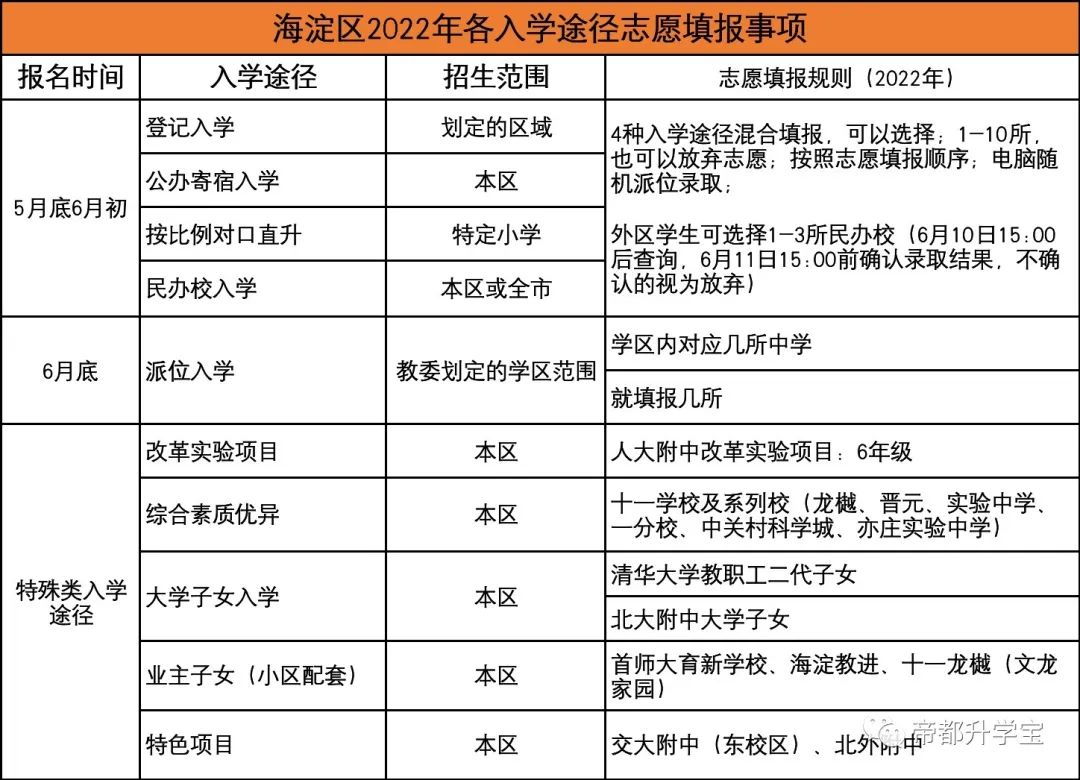 扫盲海淀小升初途径！5种途径参与摇号，4种特殊类途径！千万别漏了