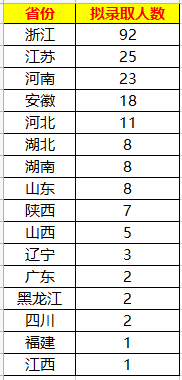 西安交大少年班2022年少年班拟录取名单公布！河南共录取23人！（附少年班简介）