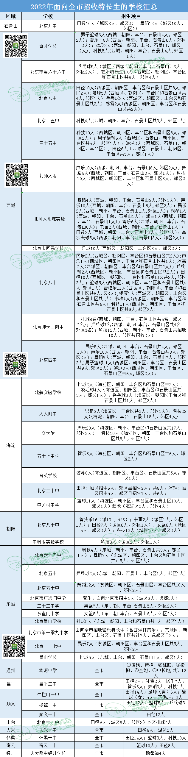 面向全市招生！2022北京这些高中有哪些招生途径，如何考入？2023考生必看！