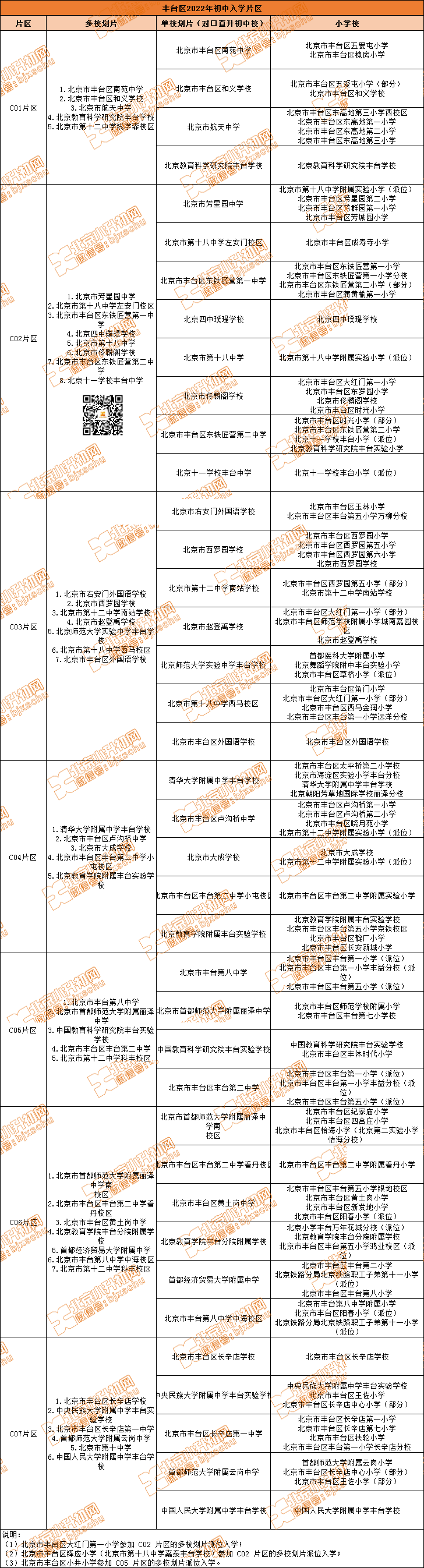 提前搞懂！丰台小升初单校/多校划片是怎么划分的？对应初中有？