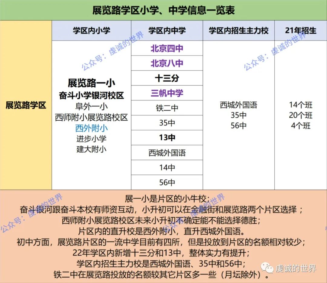西城区成交信息——展览路片区