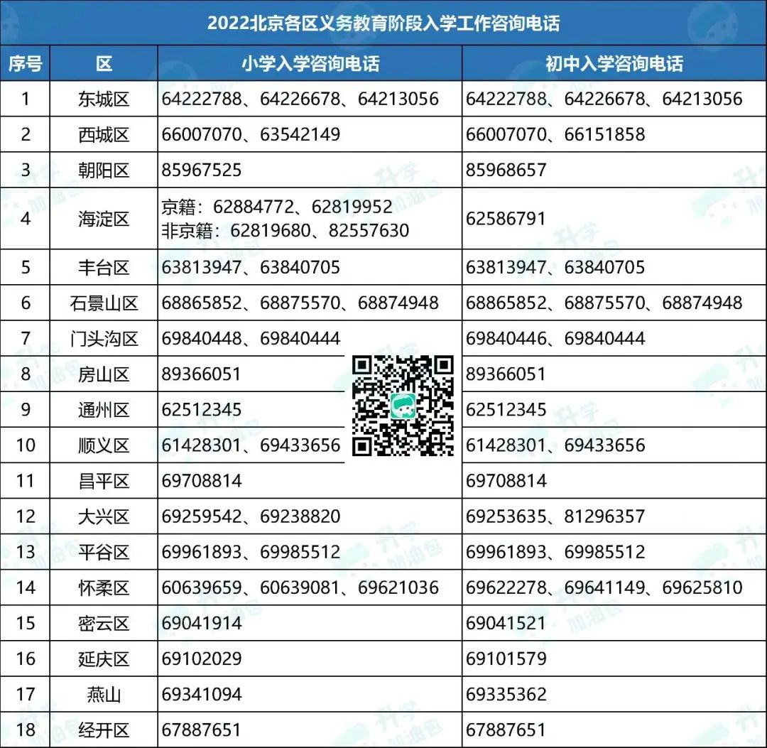 想进六小强？四金刚？这些必须要知道！