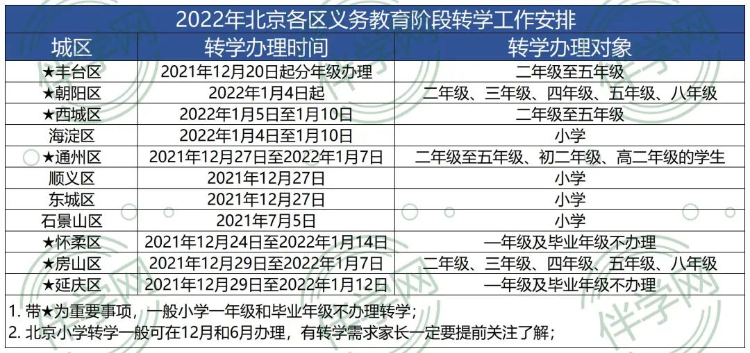 中小学转学通知何时发布？各区时间不一，随时关注