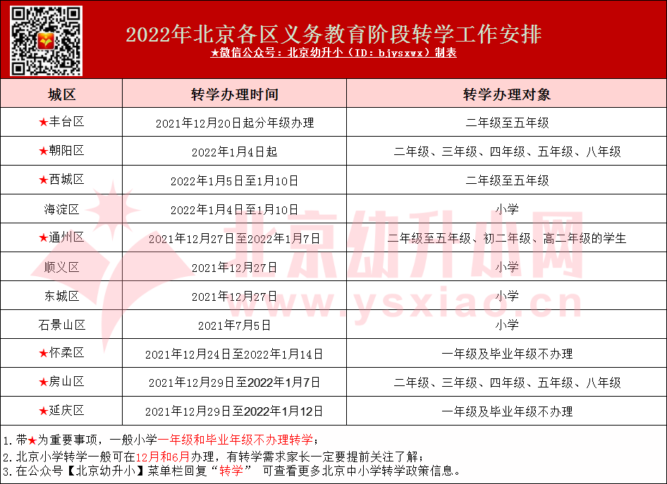 有动静？中小学转学通知何时发布？年前与升学有关的事儿都在这儿了！