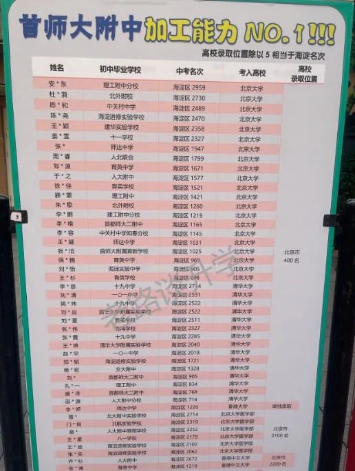 重磅！海淀某小强高考去向曝光，40多个清北，整体加工能力超强