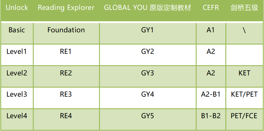美国国家地理教材到底怎么选更适合孩子？了解这些干货就够了！