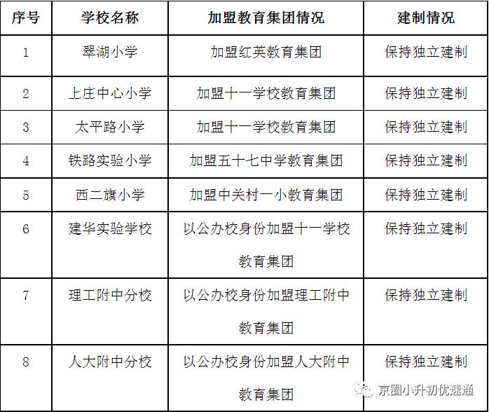 海淀官方发布共认定49所“新优质学校”、18所“新品牌学校