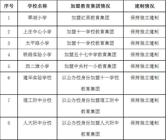 海淀22对中小学可按比例对口直升！又有8所中小学加入集团化办学