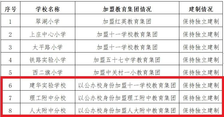 北京今年哪些民办校改为公办？