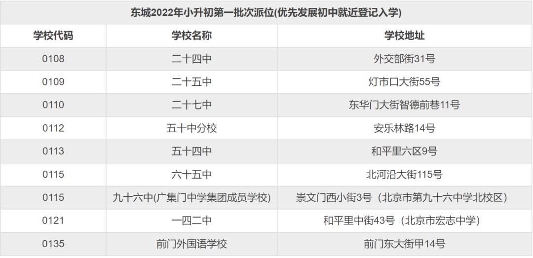 2022年东城区小升初最全入学途径，2023年小升初家长速看！