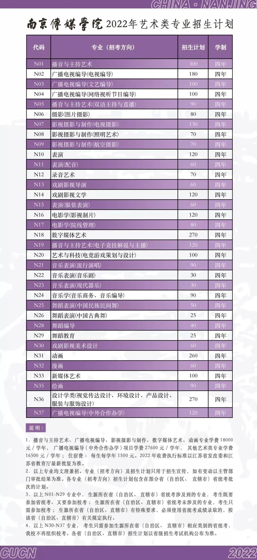 最受艺考生欢迎的十大民办艺术类高校盘点！
