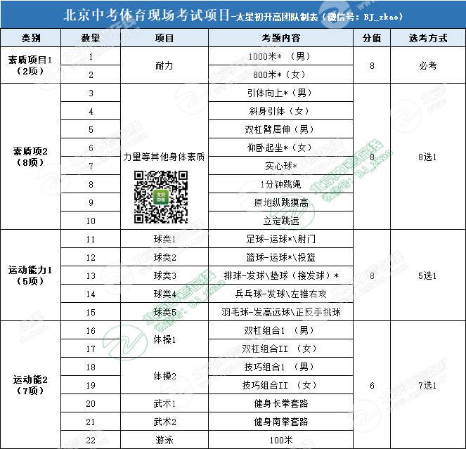 2022北京中考发生7大变化，这些学生最受影响！你一定要了解！
