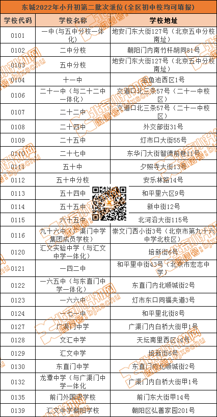 东城小升初全区派位vs学区服务片派位，招生范围、对应初中、填报规则大不同，务必分清