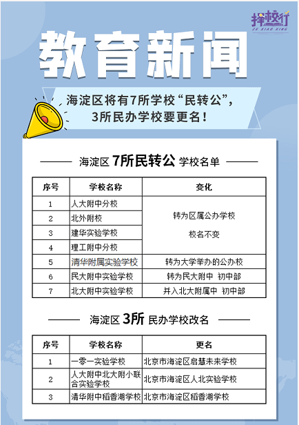 盘点各区小升初民办校，包括名单、招生原则、志愿填报、收费标准等等...