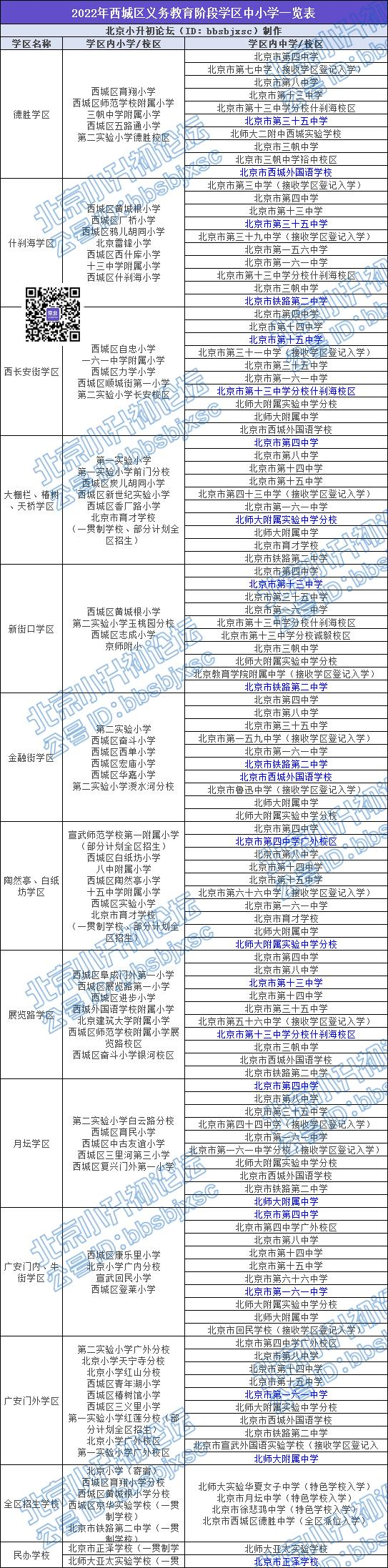 西城区学区如何划分？11学区内小学可选择哪些初中校？小升初关于学区派位还需了解…