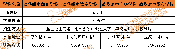 清华附中朝阳学校/管庄学校/广华学校/望京学校，究竟有何区别？如何招生？