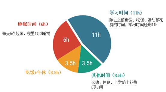 距离高考还有最后200天，你准备好了吗？乾坤未定，你我皆是黑马！