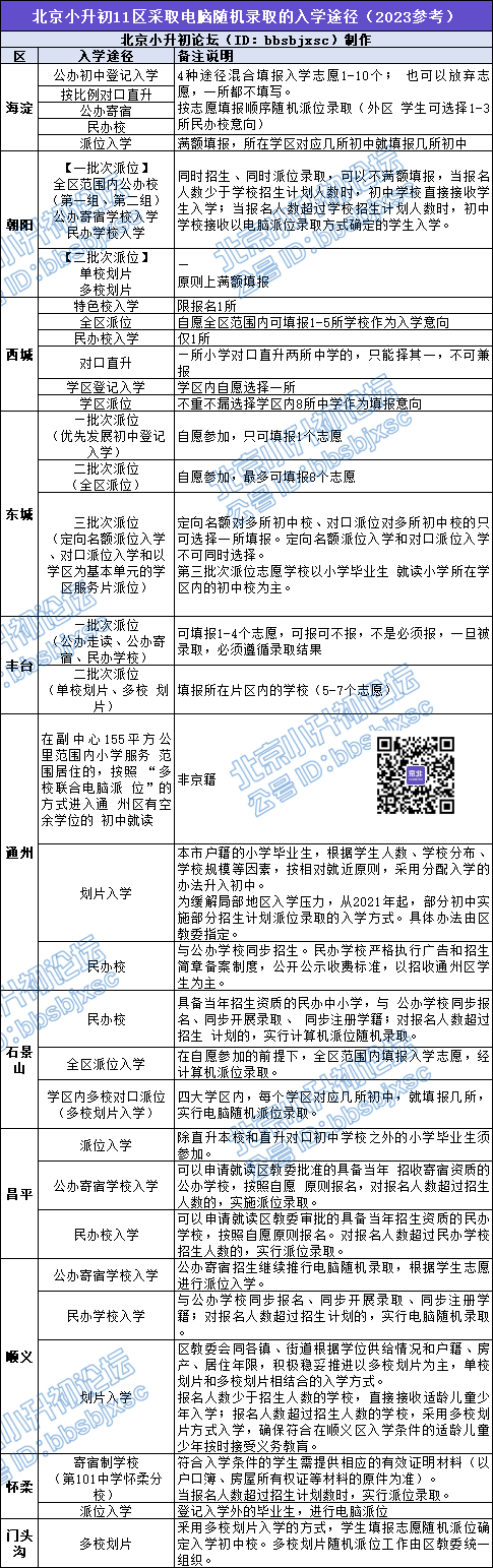 小升初电脑派位到底咋回事？北京多区派位入学规则全在这了！