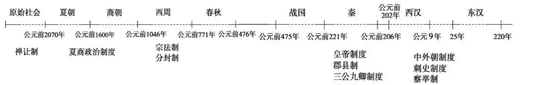 思维导图归纳高中历史！