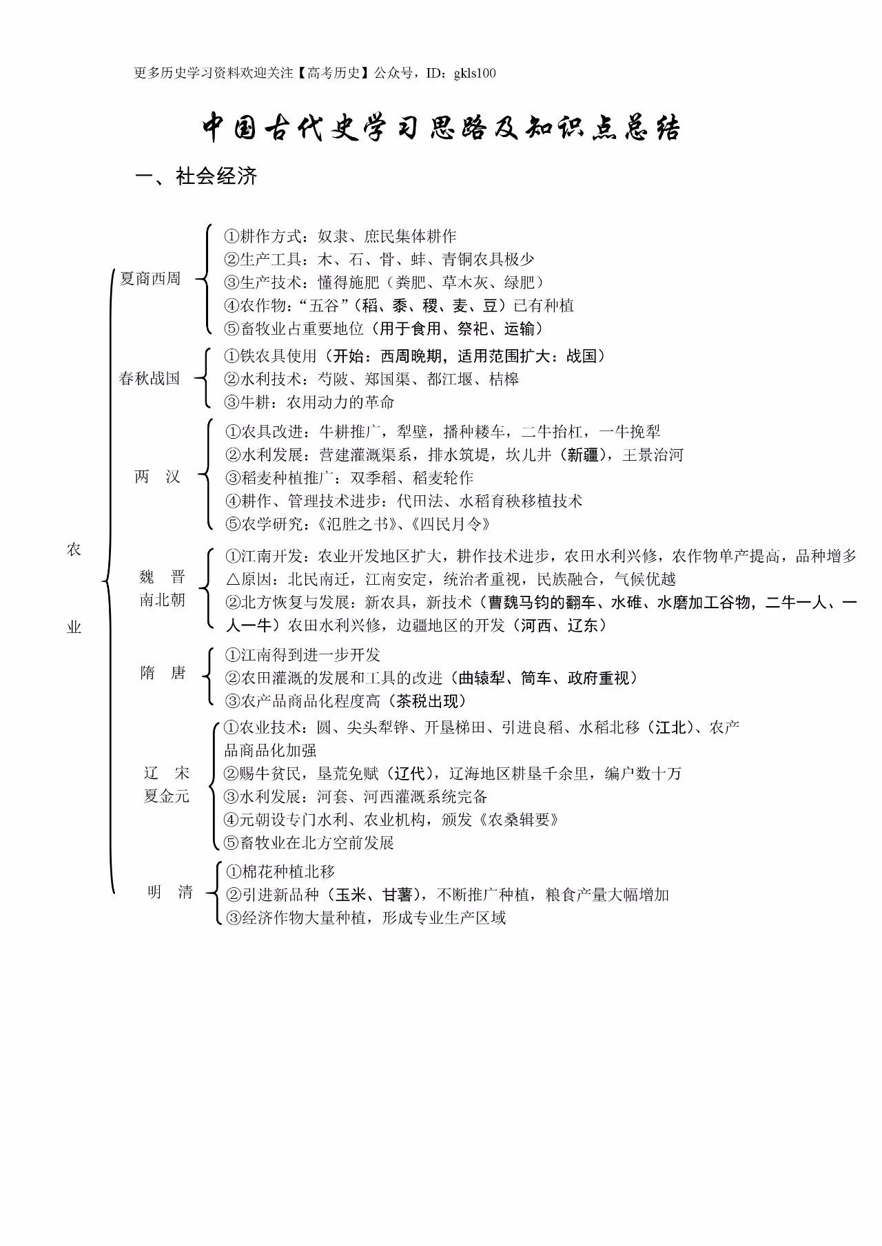 中国古代史思维导图汇总