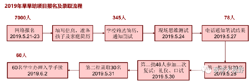 2021年人大附中早早培百日冲刺指南 附2018-2020三年选拔真题