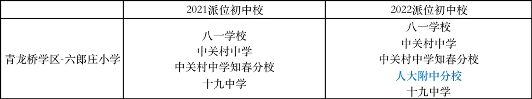 有不同！多区小升初划片表有变化，赶紧来看有咱家所在片区吗？