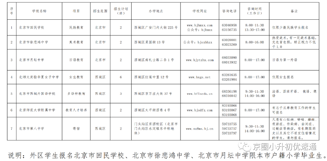 西城特色校-三所特色校全市招生录取后获得西城学籍