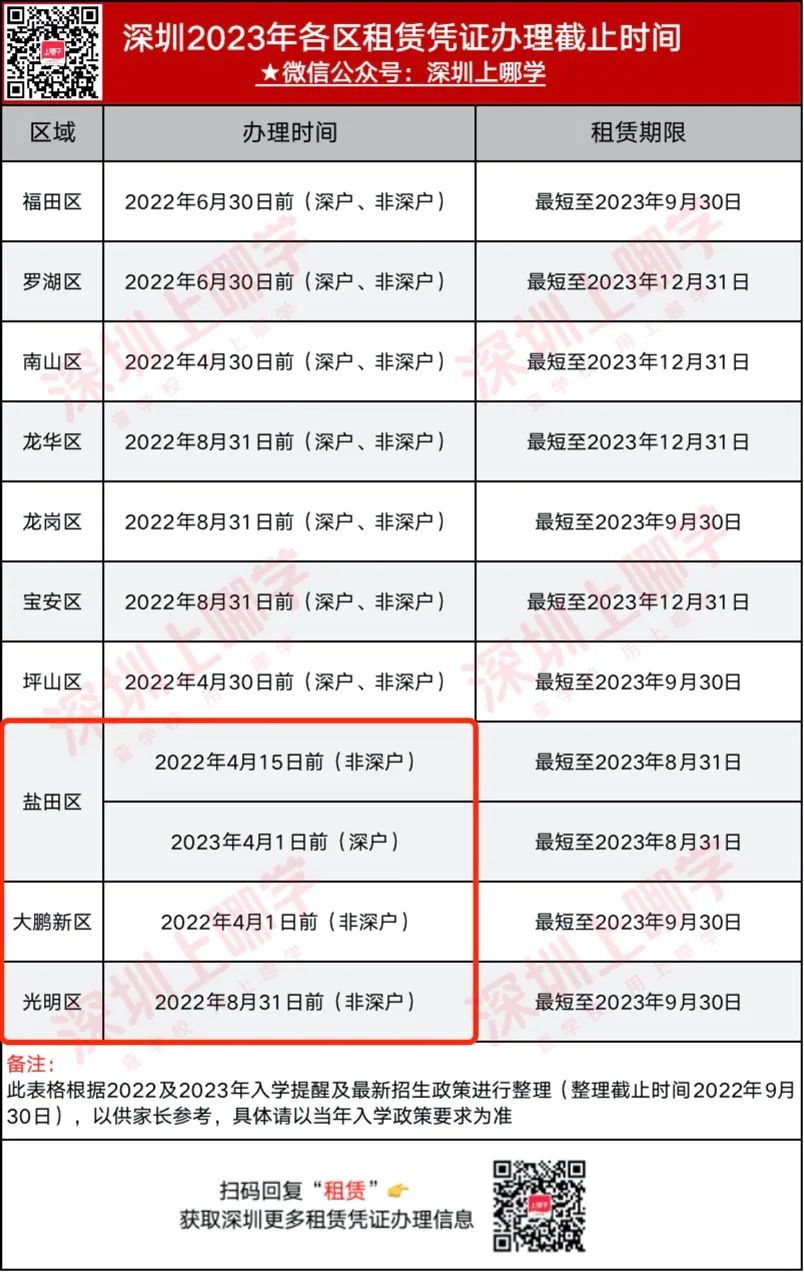 深户太“香”了！深圳多区升学政策对深户要求超宽松！入学积分更高！