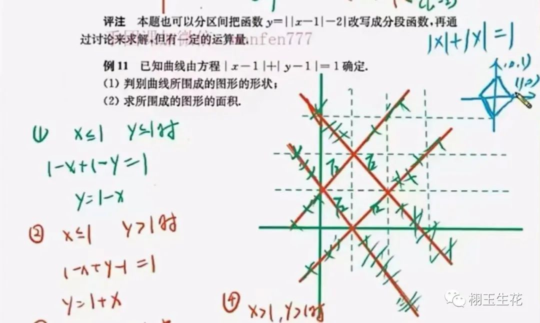 初中奥数：韩老师讲经典奥数小蓝本视频课（7套）